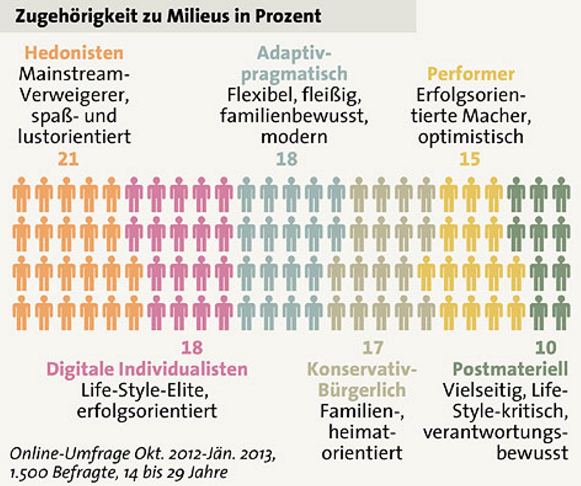 Grafik zeigt Illustration: Blick in eigene und gesellschaftliche Zukunft